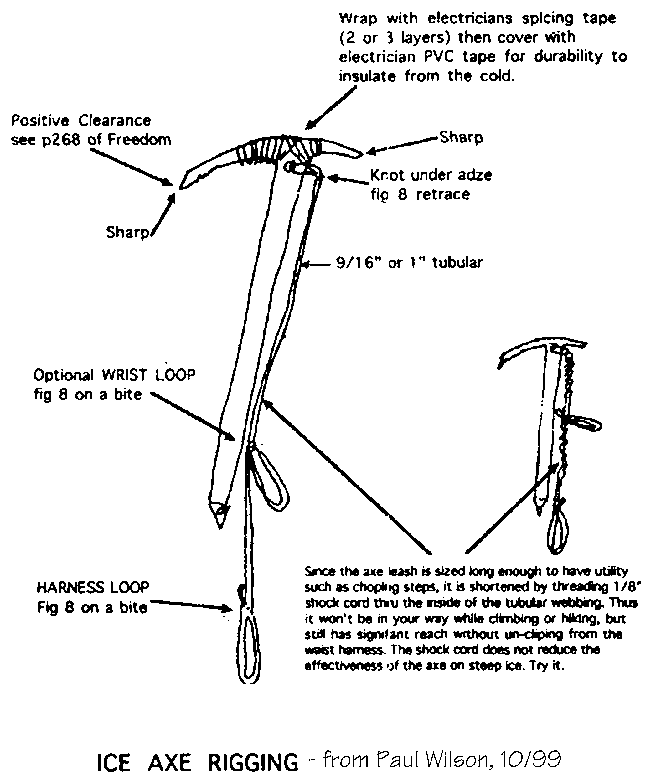 sketch of wrist loop on axe